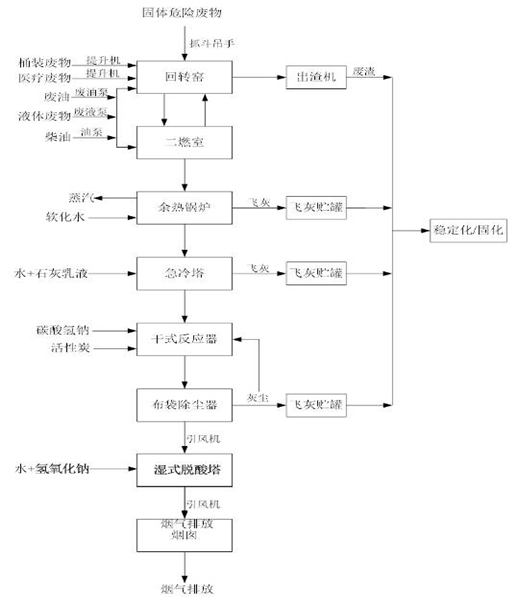 婁底市浩天環(huán)?？萍加邢薰?婁底危險廢物經營,環(huán)保技術開發(fā)及咨詢推廣,環(huán)境設施建設,危險廢物運營管理