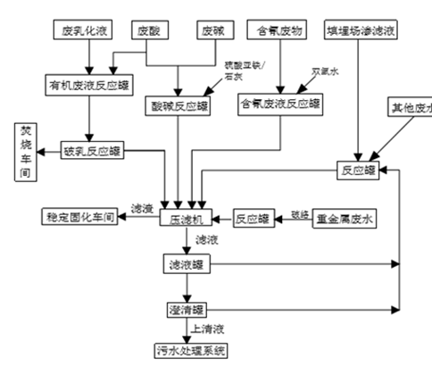 婁底市浩天環(huán)保科技有限公司,婁底危險廢物經營,環(huán)保技術開發(fā)及咨詢推廣,環(huán)境設施建設,危險廢物運營管理